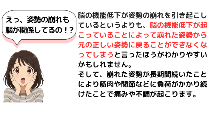 姿勢の崩れも脳の機能低下が原因